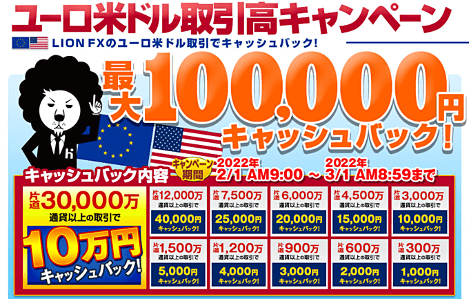 ヒロセ通商のキャンペーン