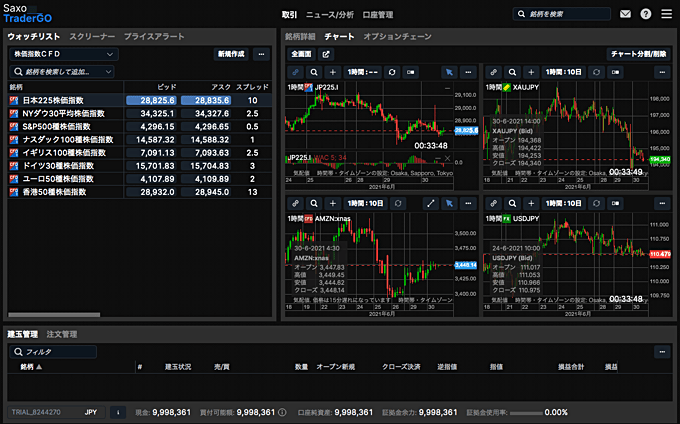 Saxo Trader GO 実際の取引画面