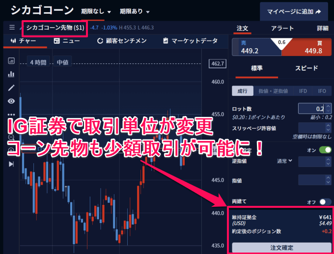 IG証券の取引単位縮小