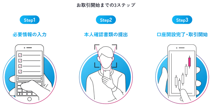 GMOクリック証券の外貨両替