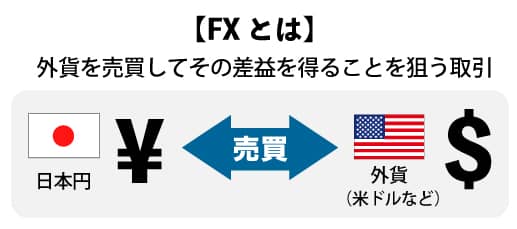 【次の挑戦】50代がFXに向いている理由と具体的な始め方