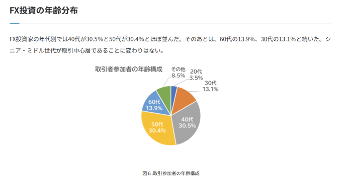 【次の挑戦】50代がFXに向いている理由と具体的な始め方