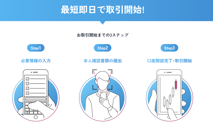 口座を開設して入金する