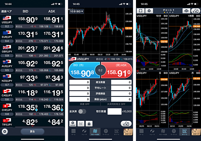 GMOクリック証券（FXネオ）スマホアプリの特徴