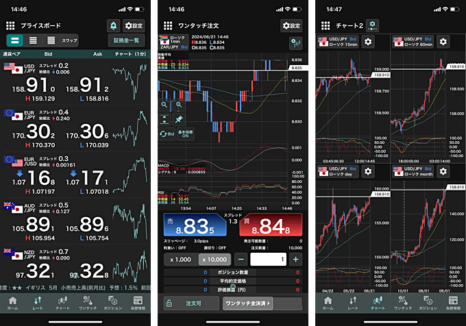 GMO外貨（外貨ex）スマホアプリの特徴