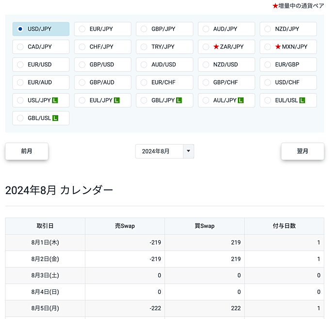 GMOクリック証券の「スワップカレンダー」について