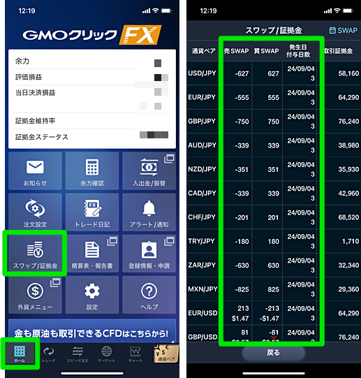 GMOクリック証券の「スワップカレンダー」について