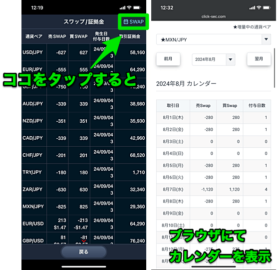 GMOクリック証券の「スワップカレンダー」について