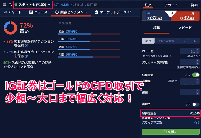 ゴールド（XAUUSD）のCFD取引ならIG証券