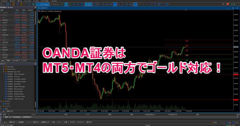 OANDA証券