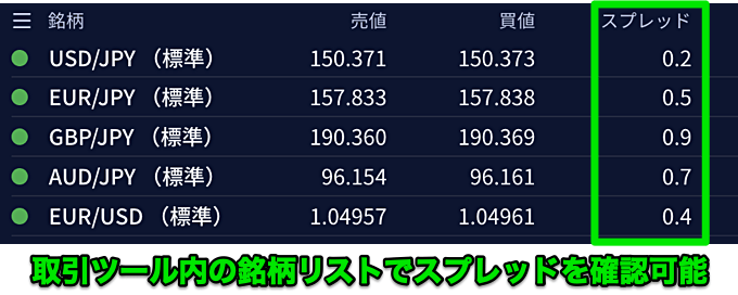 IG証券のスプレッドはどこで確認できる？