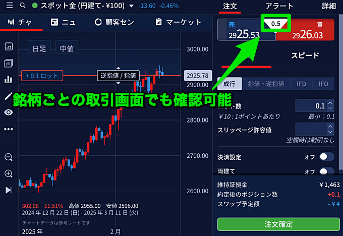 IG証券のスプレッドはどこで確認できる？