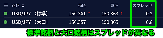 IG証券の大口スプレッドとは？