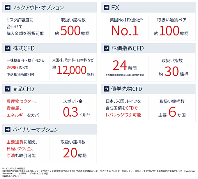 FX約100銘柄、CFD17,000銘柄以上に対応！