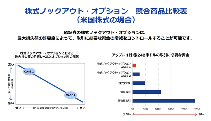 【新リリース】IG証券で株式ノックアウト・オプションが取り扱いスタート！特徴やメリットを解説！