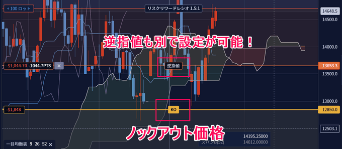 【新リリース】IG証券で株式ノックアウト・オプションが取り扱いスタート！特徴やメリットを解説！