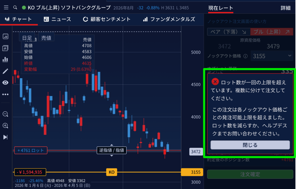 IG証券のノックアウト・オプションの最大ロット数は？
