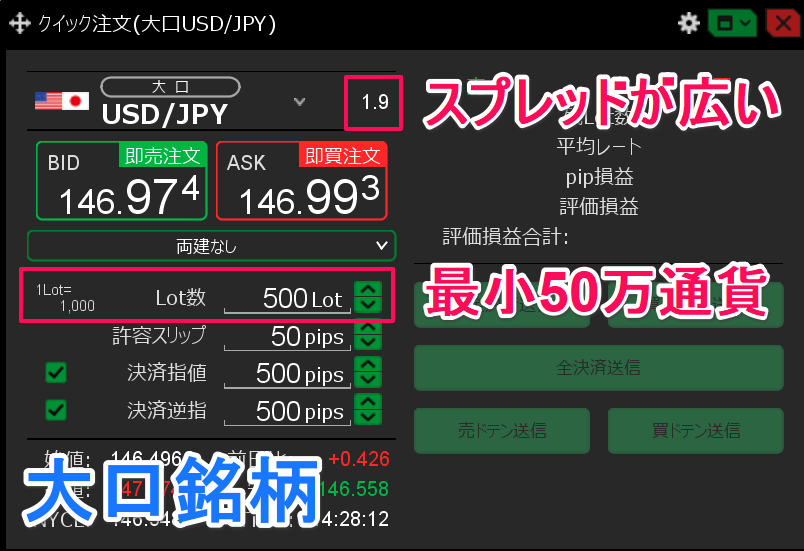 JFXの取引単位