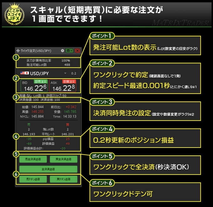 JFXの取引単位