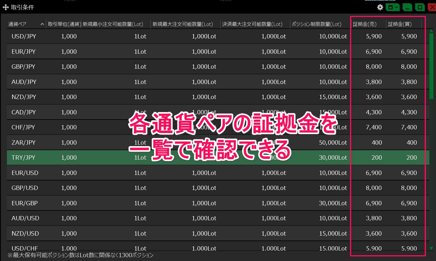 JFXの取引単位
