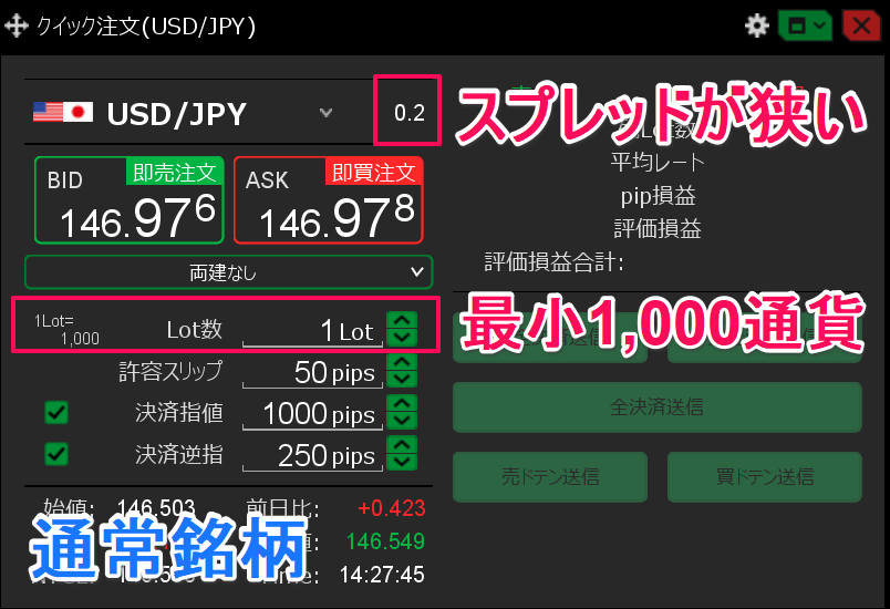 JFXの取引単位