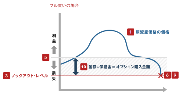 ノックアウトオプションとは?