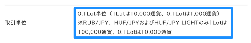 みんなのFXのキャンペーンについて