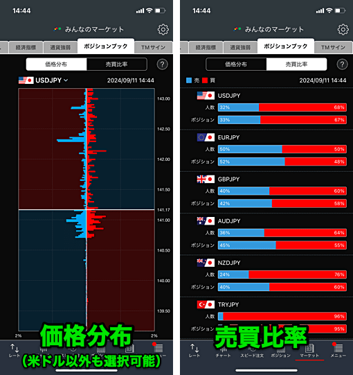 「売買比率」や「通貨強弱」が見れる！