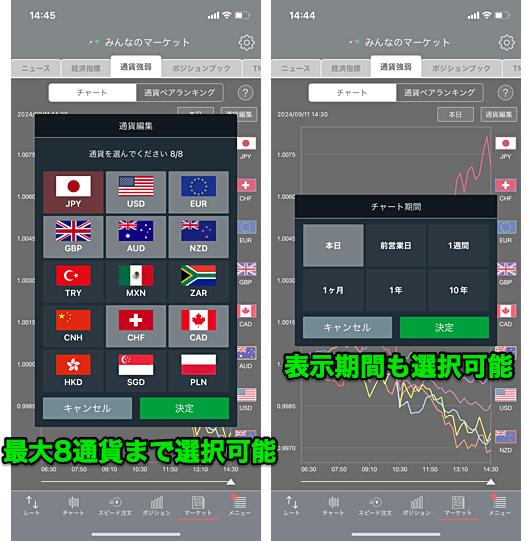 通貨単体の強弱を表した「通貨強弱」も見れる！