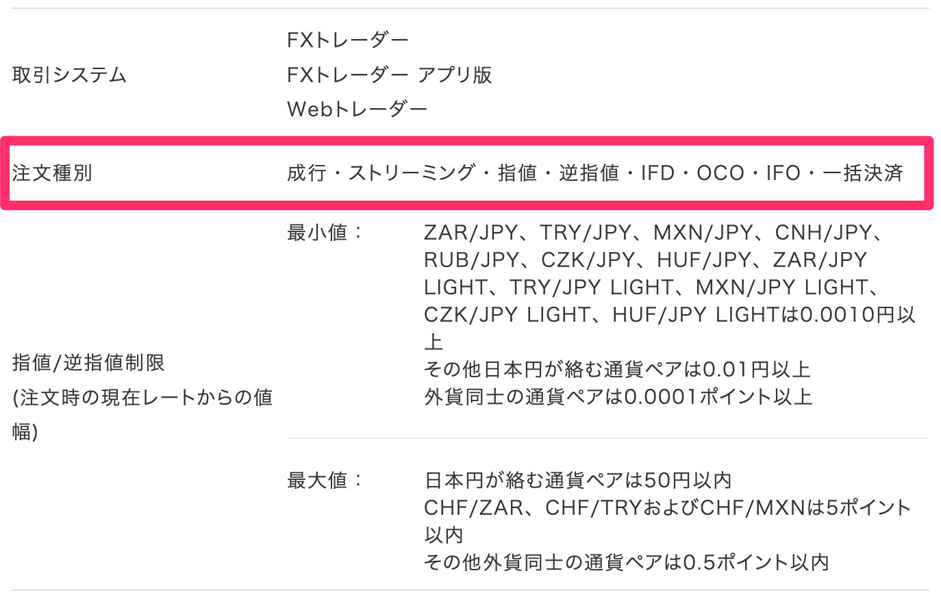 みんなのFXはトレール注文に対応してる？