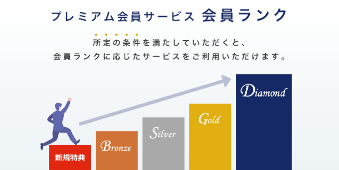 【大口顧客限定】特別待遇が受けられるFX会社5選！