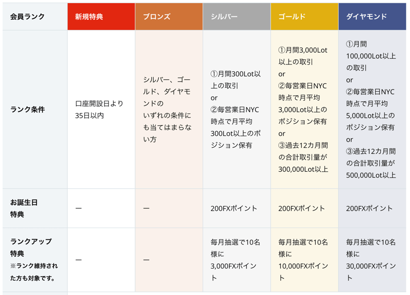 【大口顧客限定】特別待遇が受けられるFX会社5選！