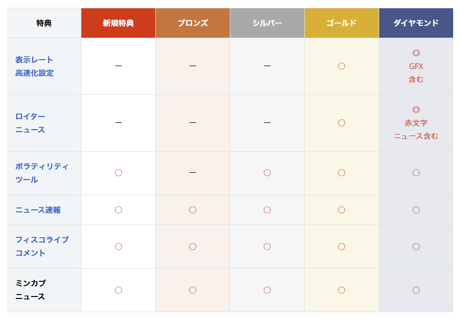 【大口顧客限定】特別待遇が受けられるFX会社5選！