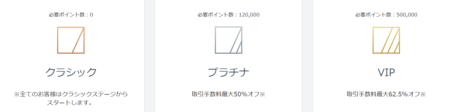 【大口顧客限定】特別待遇が受けられるFX会社5選！