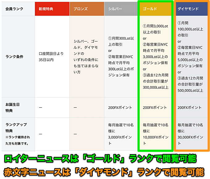 外為どっとコム