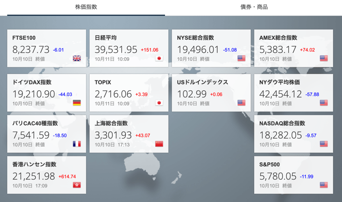 ロイター以外のおすすめマーケット情報