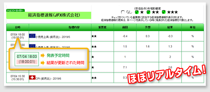 FX会社のロイターニュース配信について