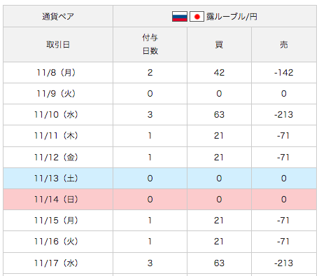 外為どっとコム「スワップポイント優遇付与」実施中!
