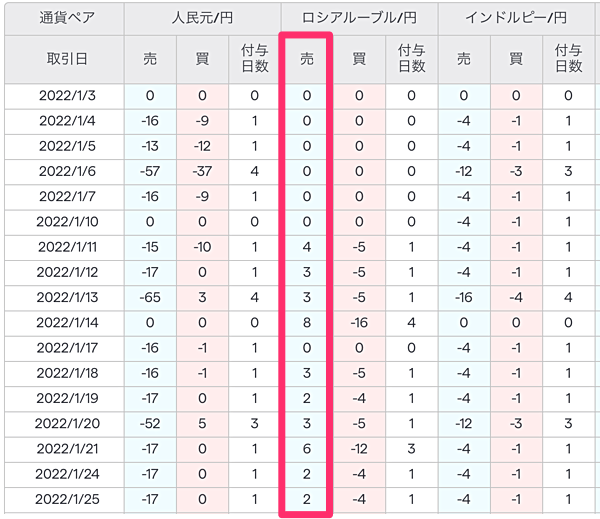 IG証券は売りスワップがプラス