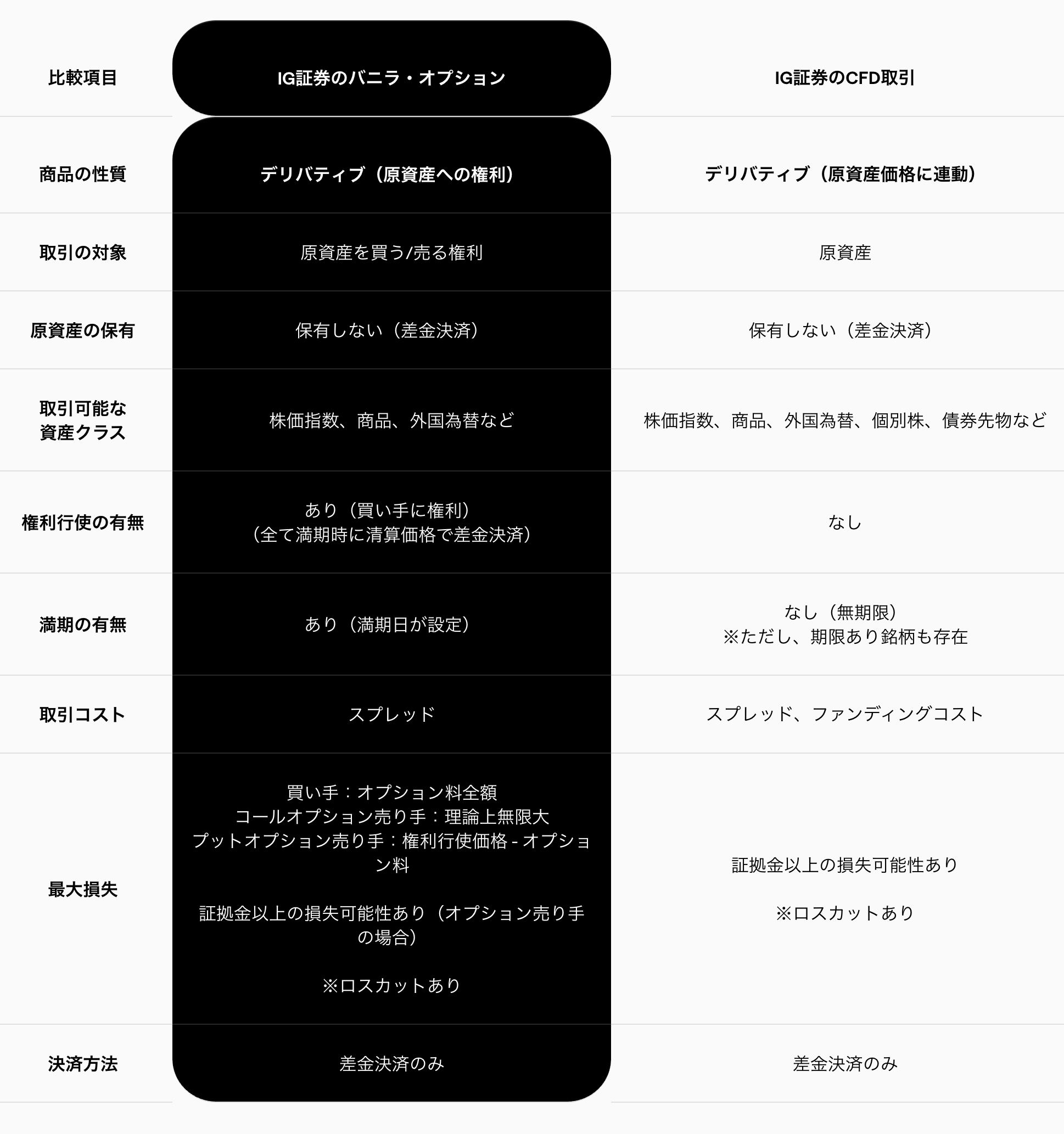 【IG証券】バニラ・オプション提供開始
