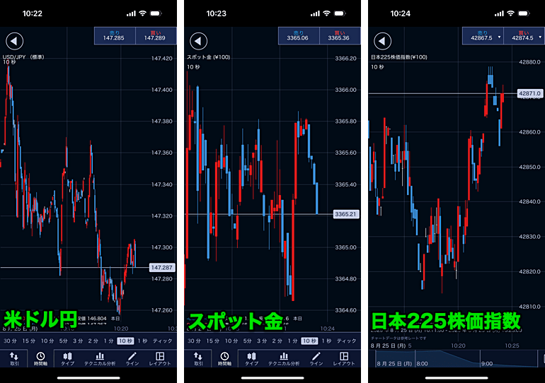 FX・商品・株価指数などで秒足が使える！