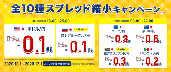 外為どっとコムのキャンペーン