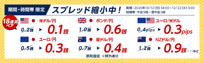 GMOクリック証券のスプレッド縮小