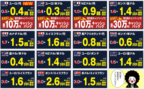 ヒロセ通商のスプレッド縮小キャンペーン