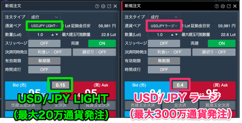 約定率99.9%(※)の自社開発システムで高速約定