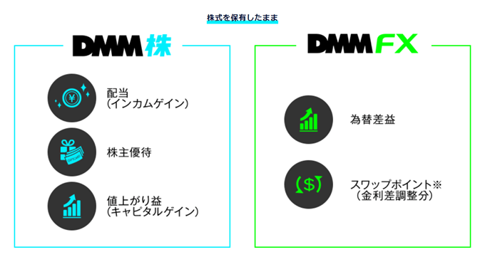 DMM FXの代用有価証券