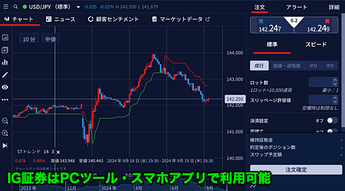 スーパートレンドを無料で使えるFX会社はある？