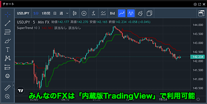 スーパートレンドを無料で使えるFX会社はある？