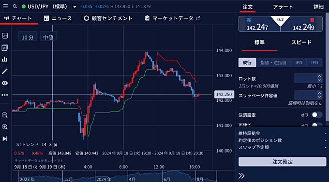 IG証券