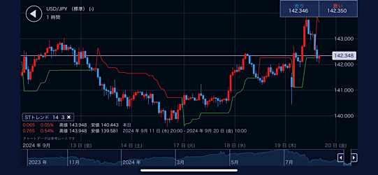 IG証券